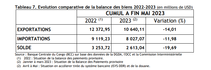 Balance mai 23