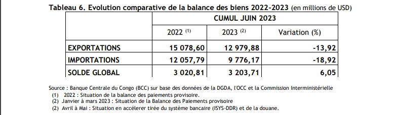 Balance Juin 23