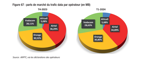 Graphique