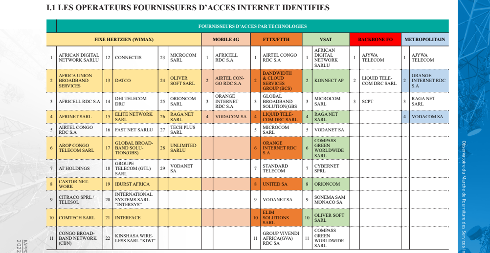 Opérateurs fournisseurs d'accès Internet