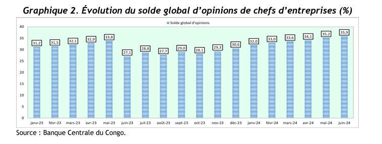 Graphique