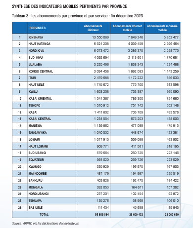 Indicateurs abonnements dans les télécoms en 2023