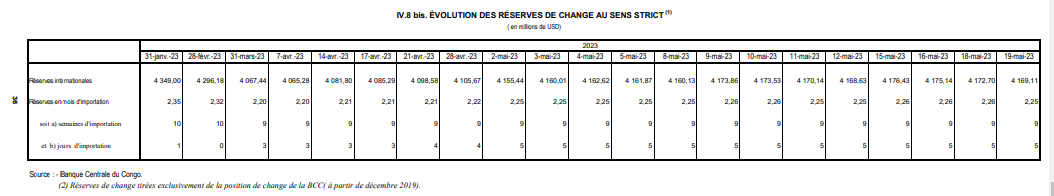 Les réserves de change