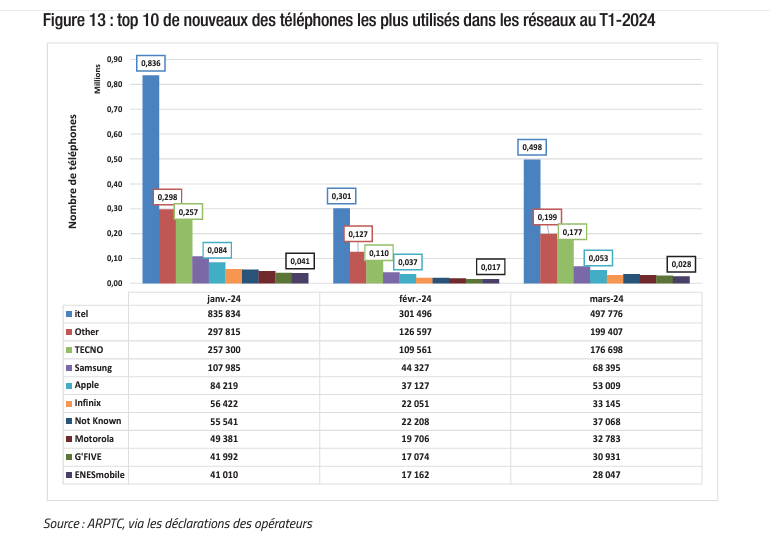 Graphique