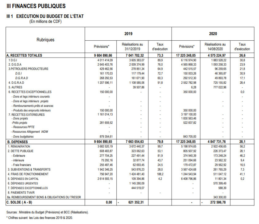 budget