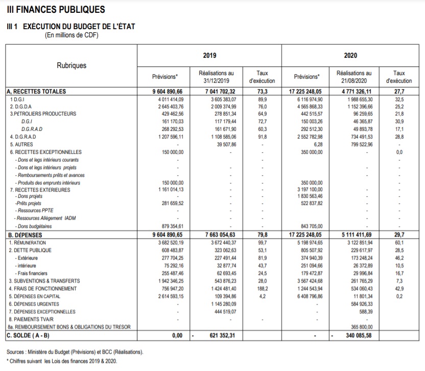 finances publiques 