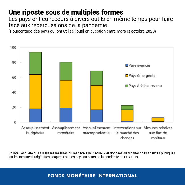 FMI s'adapte