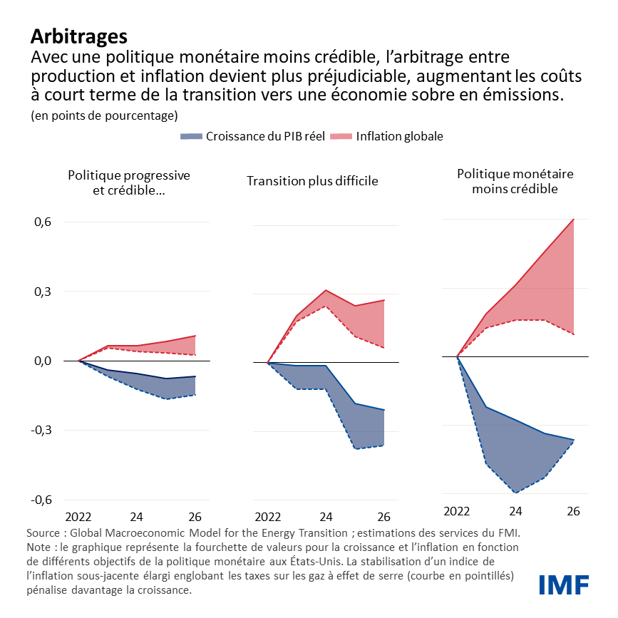 Salaire Inflation