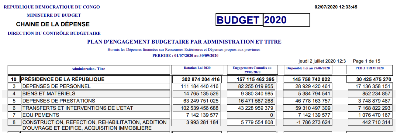 engagement budget