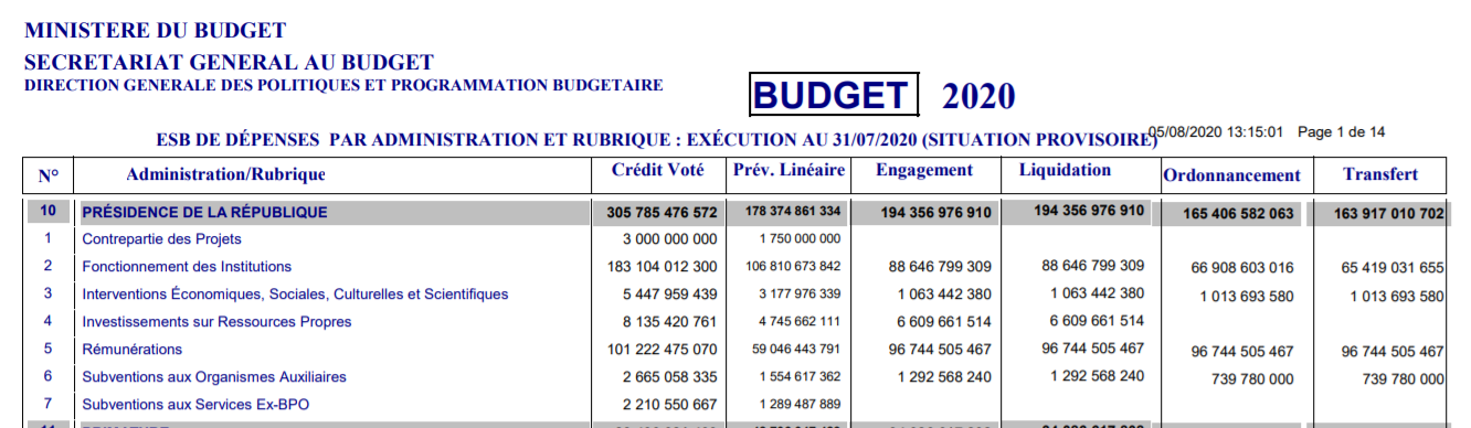 dépenses juillet