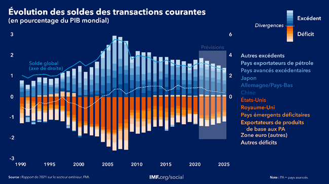 Transactions courates