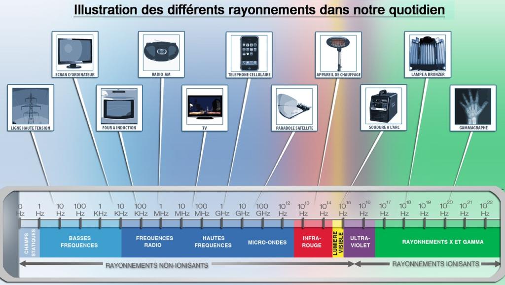 Photo d'illustration 