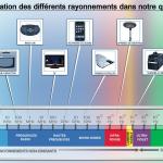 Photo d'illustration 