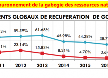 Tableau rendement GCM