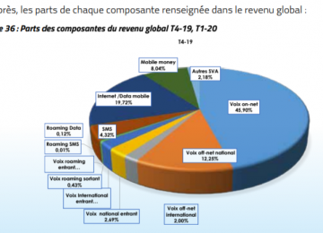 revenu mobile 