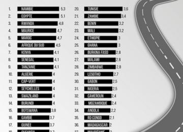 classement route