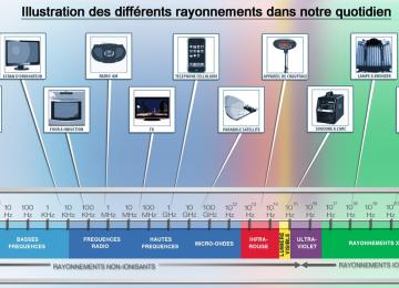Photo d'illustration 