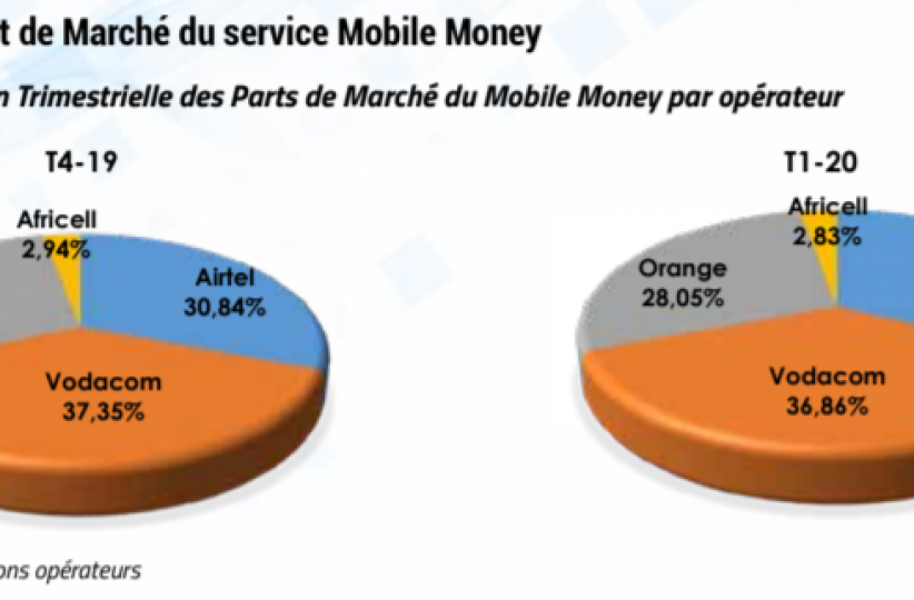 carte mobile money