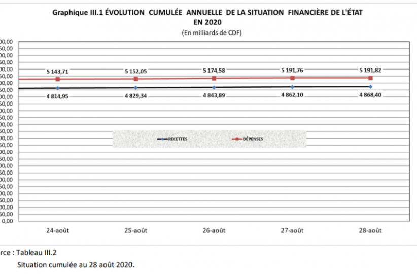 trésor public 