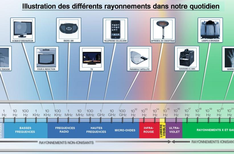 Photo d'illustration 